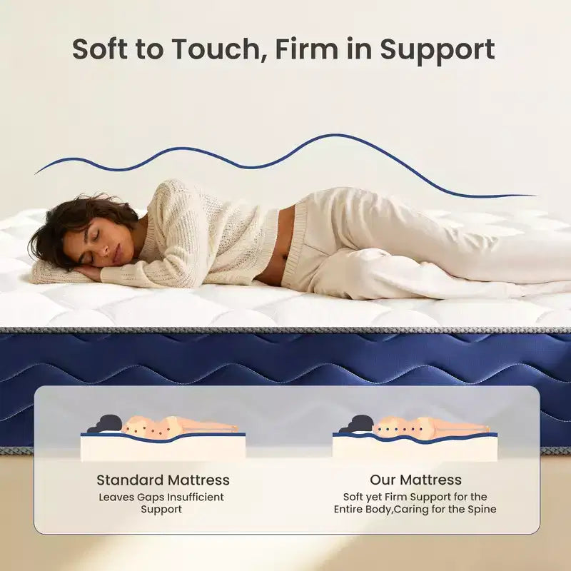 Matelas Hybride Ferme Mousse à Mémoire de Forme Gel Ressorts Ensachés Certifié CertiPUR-US, OEKO-TEX, SGS, Blanc
