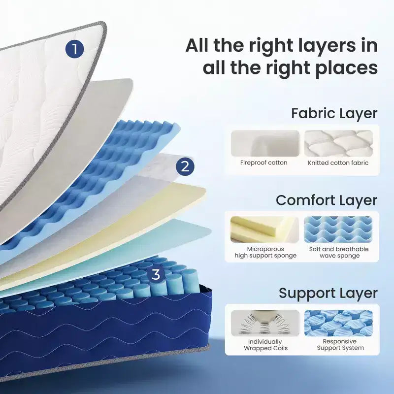 Matelas Hybride Ferme Mousse à Mémoire de Forme Gel Ressorts Ensachés Certifié CertiPUR-US, OEKO-TEX, SGS, Blanc